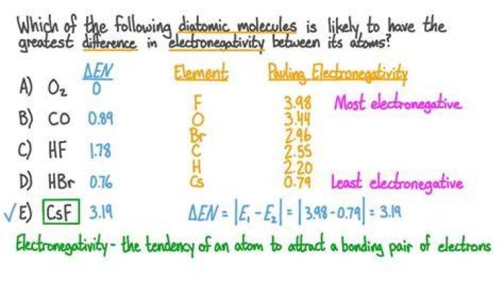 What is the electronegativity difference for a bond between potassium and iodine?