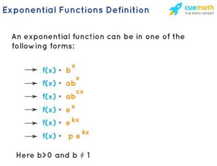 What is the exponential function equation?