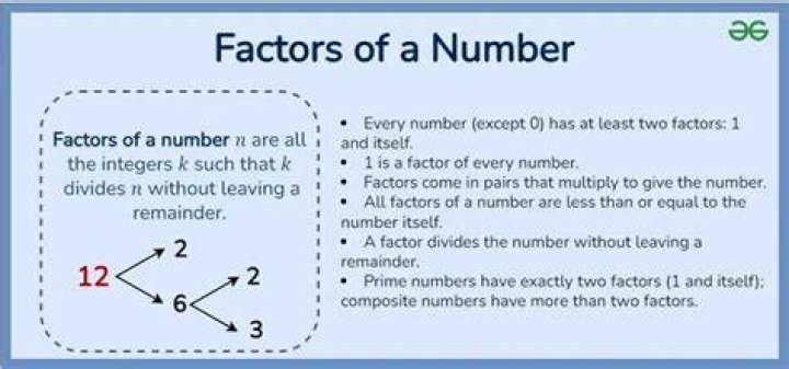 What is the factors of every number?
