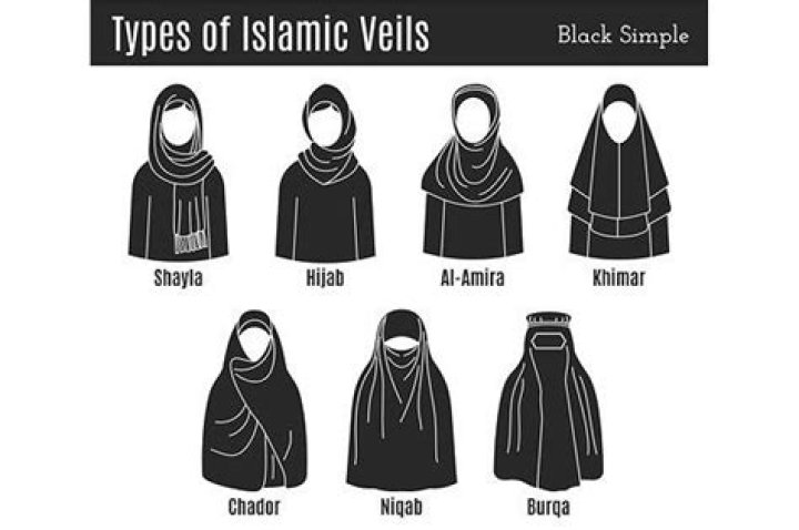 What is the female Muslim headdress called?