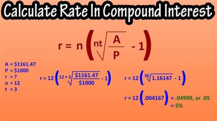 What is the formula of rate of interest?