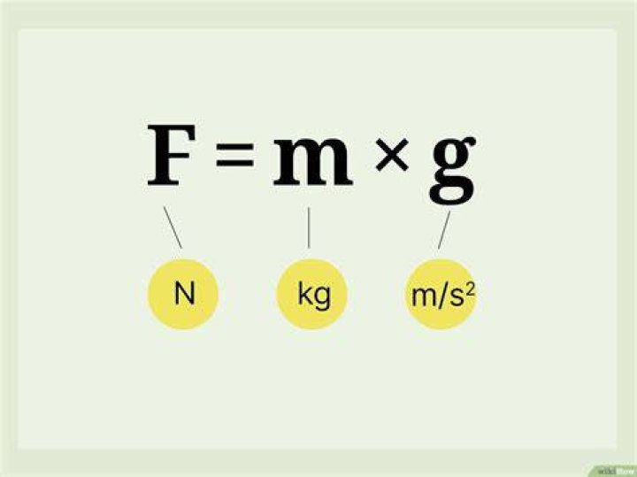 What is the formula of weight calculation?
