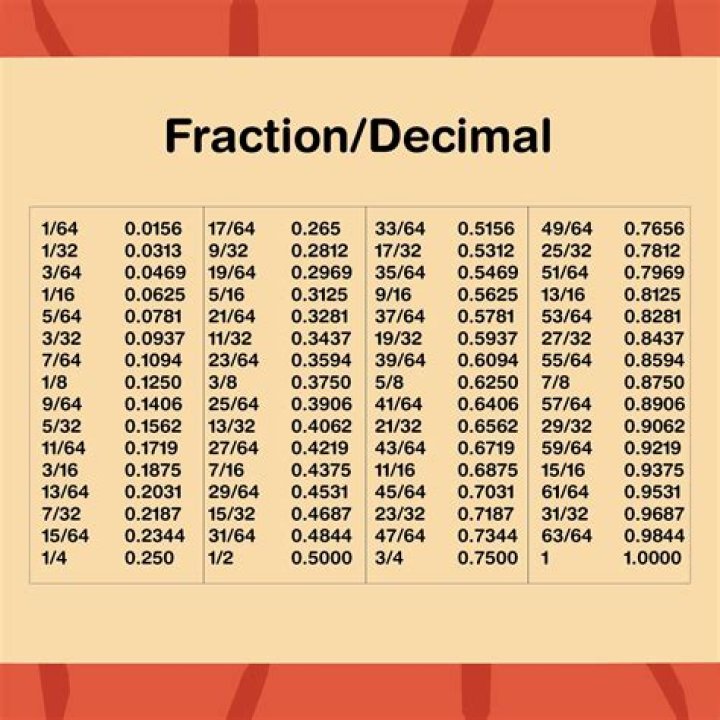 What is the fraction of 7 9?