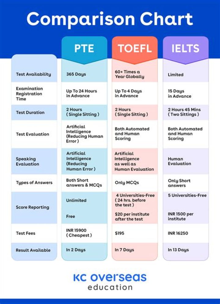 What is the full form of PTE LTD?