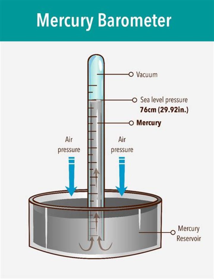 What is the function of barometer?