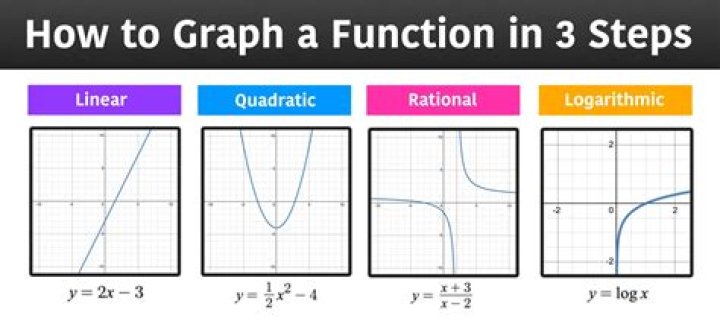 What is the function of mileage?