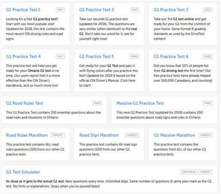 What is the g1 test out of?