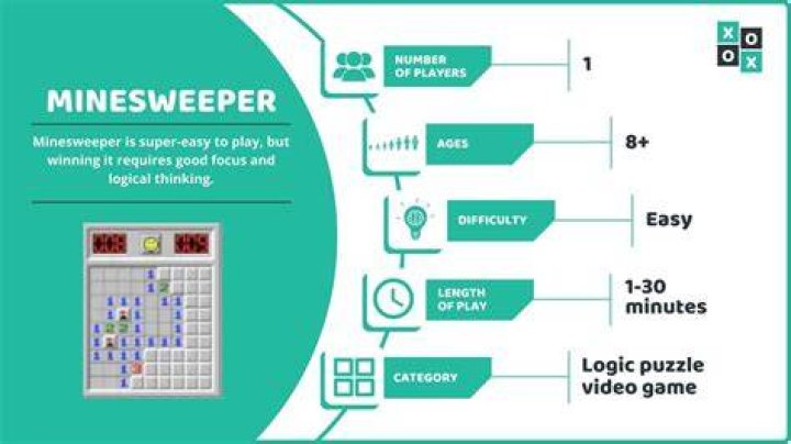 What is the goal of Minesweeper?