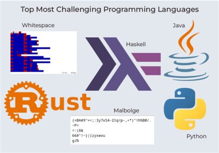 What is the hardest programming language in the world?