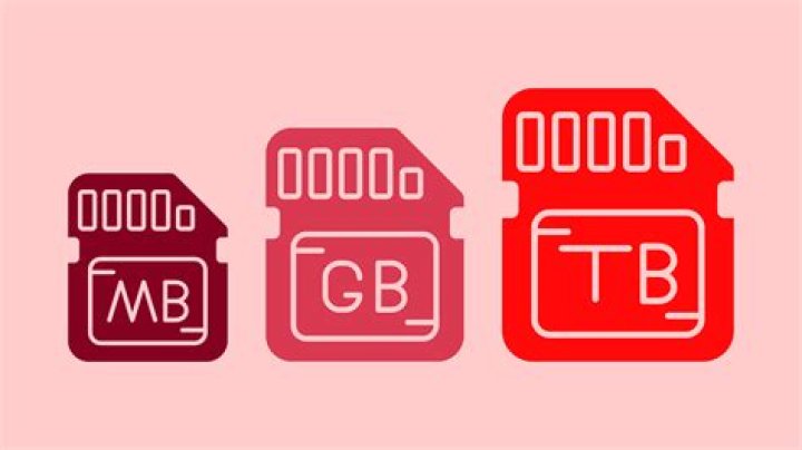 What is the highest gb iPod?