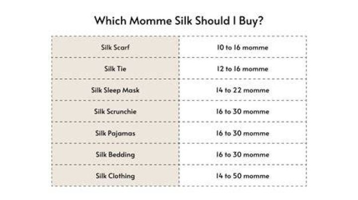 What is the highest momme for silk?