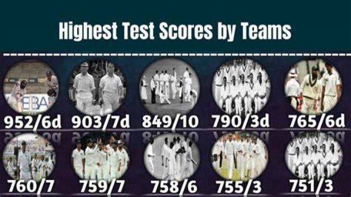 What is the highest PSLE score ever?