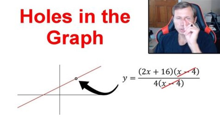 What is the hole in a graph?