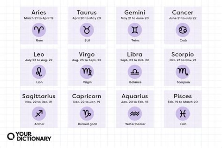 What is the horoscope for April 8?