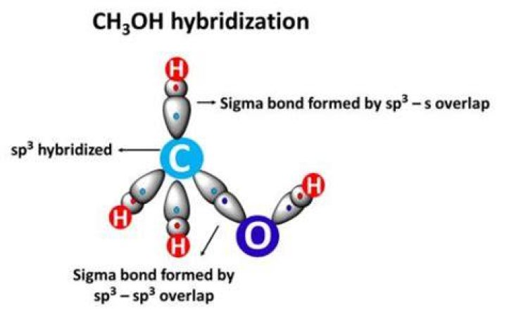 What is the hybridization of O in ch3oh?