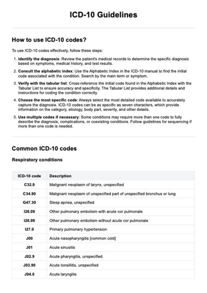What is the ICD 10 code for FSGS?