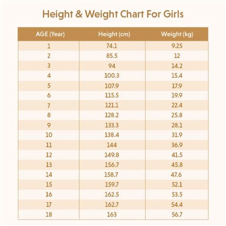 What is the ideal weight for 6 years old girl?