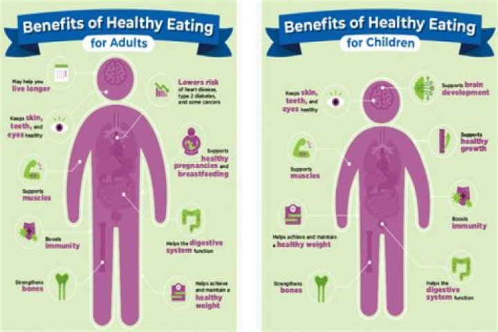 What is the importance of eating dessert?