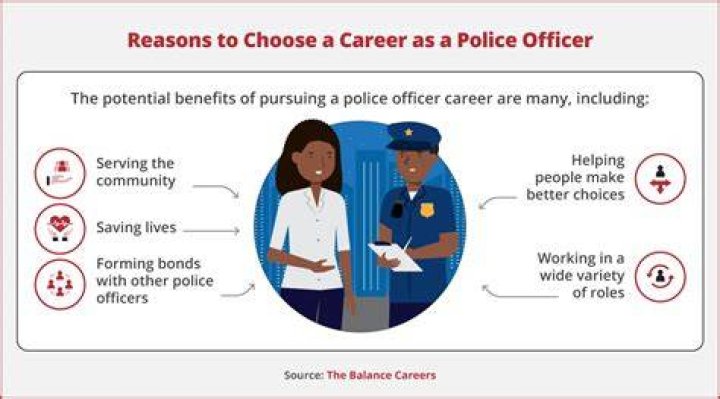 What is the importance of police patrol?