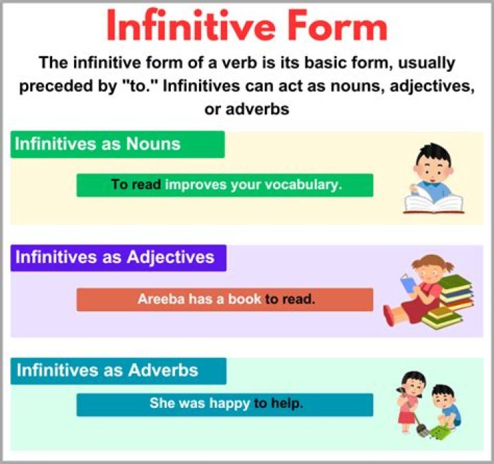 What is the infinitive in grammar?