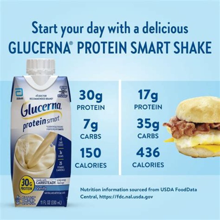 What is the ingredients in glucerna?
