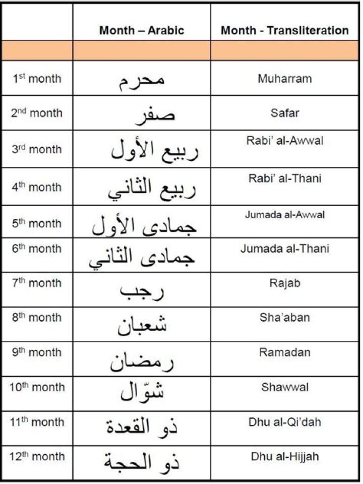 What is the Islamic calendar called?