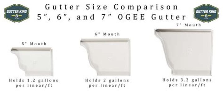 What is the largest gutter size?