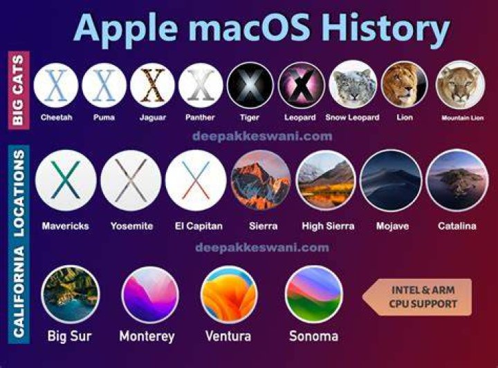 What is the latest version of z OS?