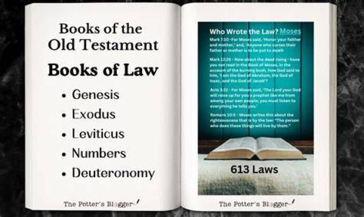 What is the law in the Old Testament?