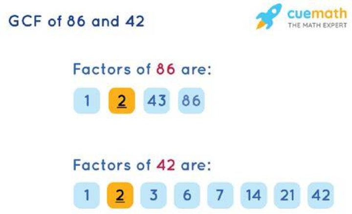 What is the LCM of 86 and 42?