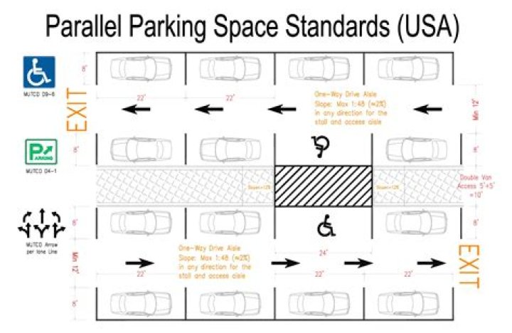 What is the legal maximum distance at which you may park your car parallel to the curb?