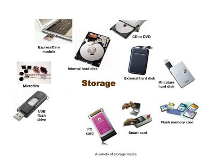 What is the main directory on a storage device?