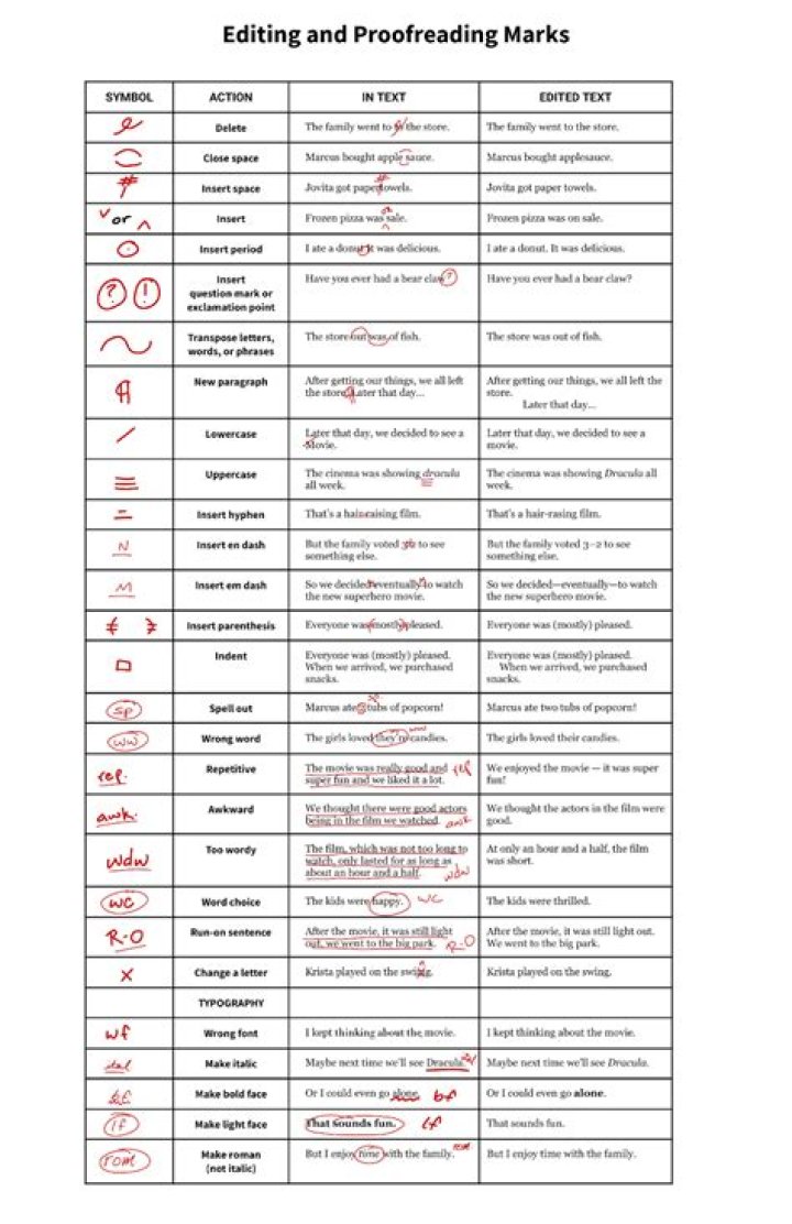What is the mark of 4?
