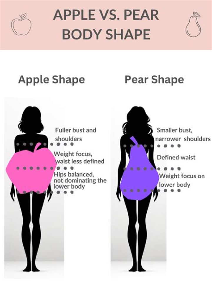 What is the mean of pear?