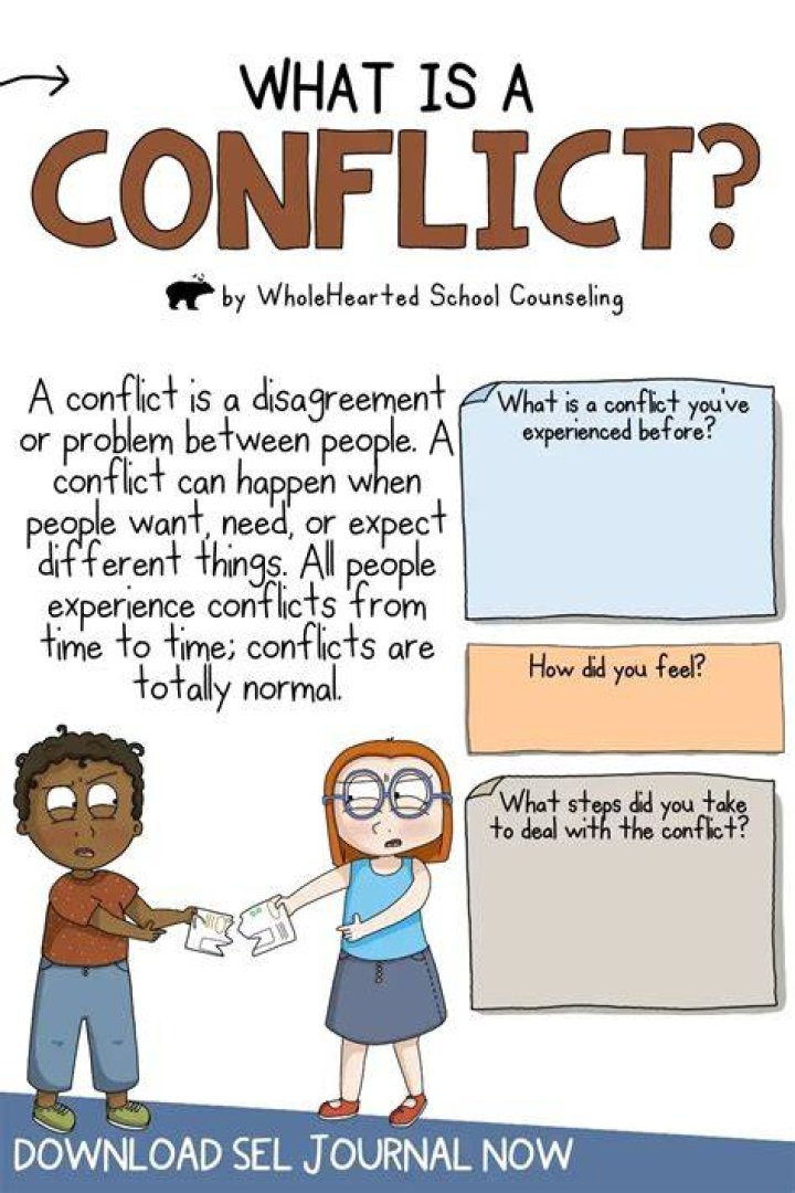 What is the meaning of conflict Serializability?