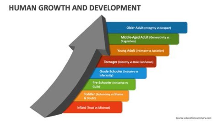 What is the meaning of human growth and development?