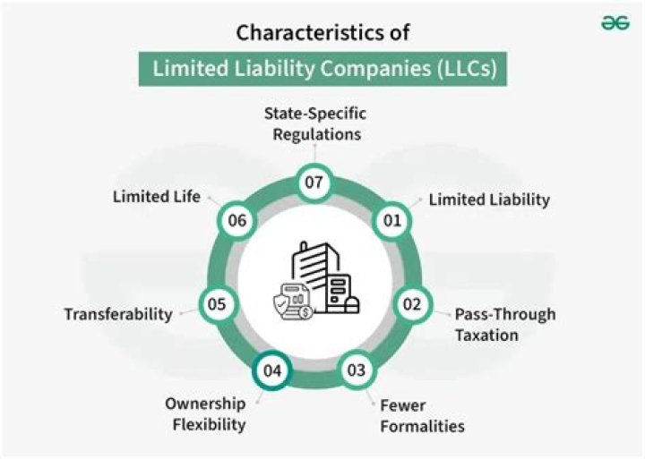 What is the meaning of limited in a company?