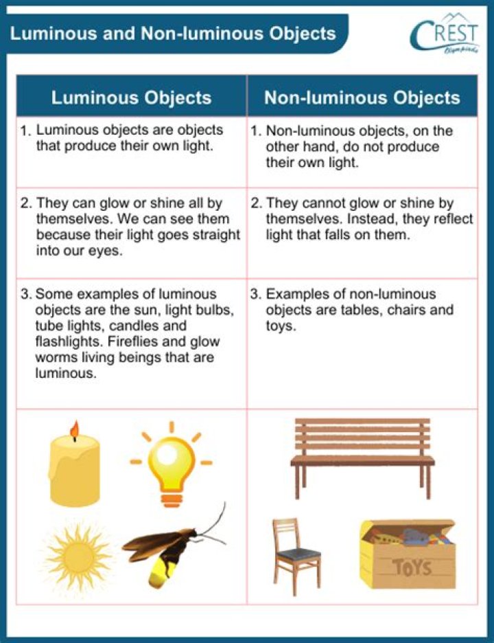 What is the meaning of luminous in science?