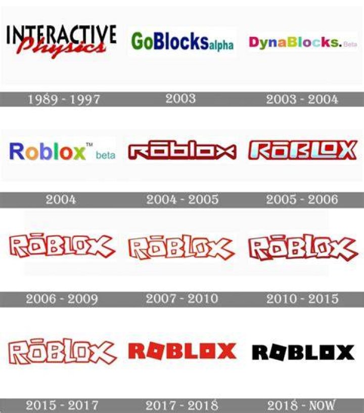 What is the meaning of Roblox?