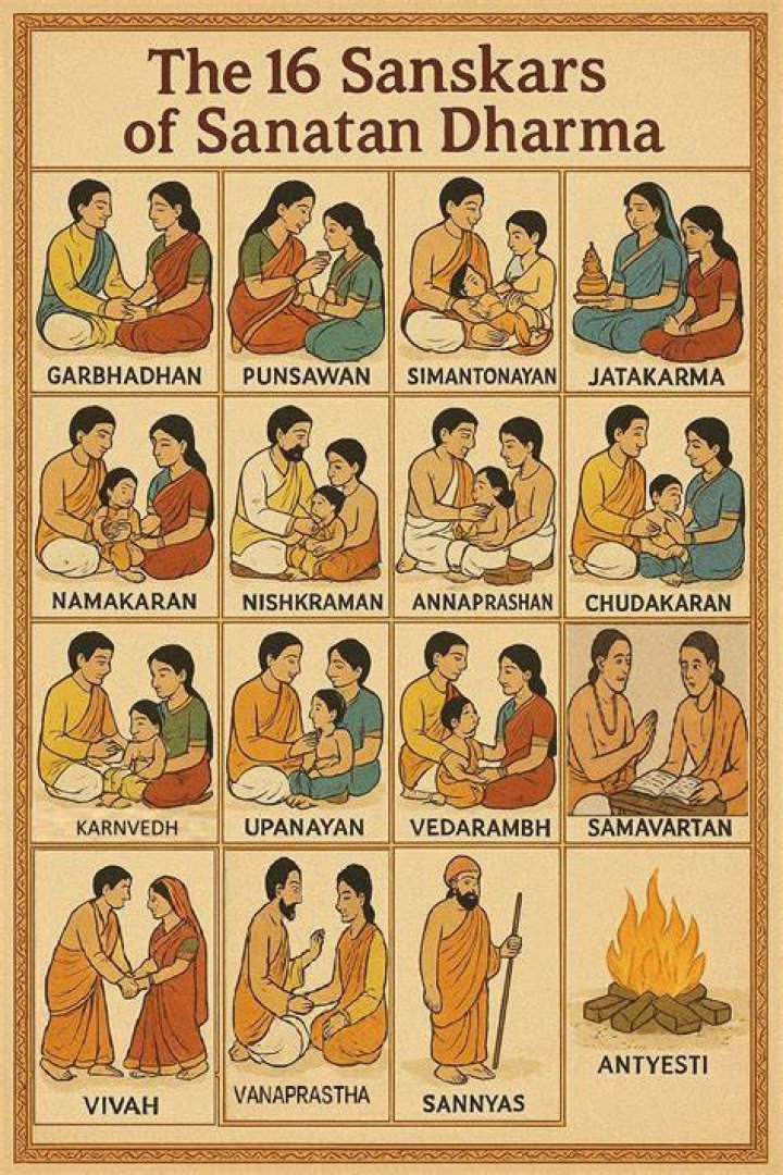 What is the meaning of Sanatan Dharm?
