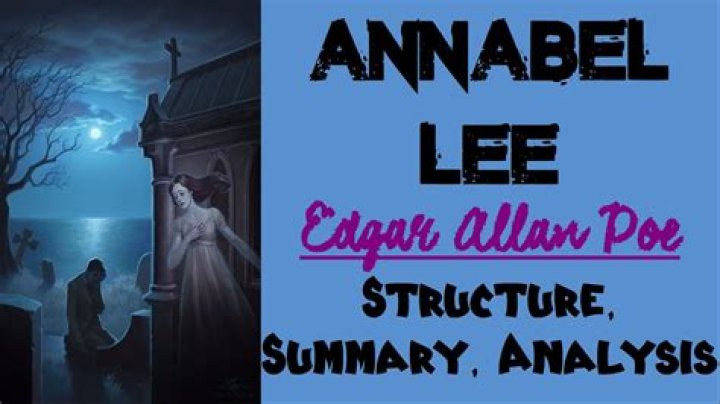 What is the message of Annabel Lee?