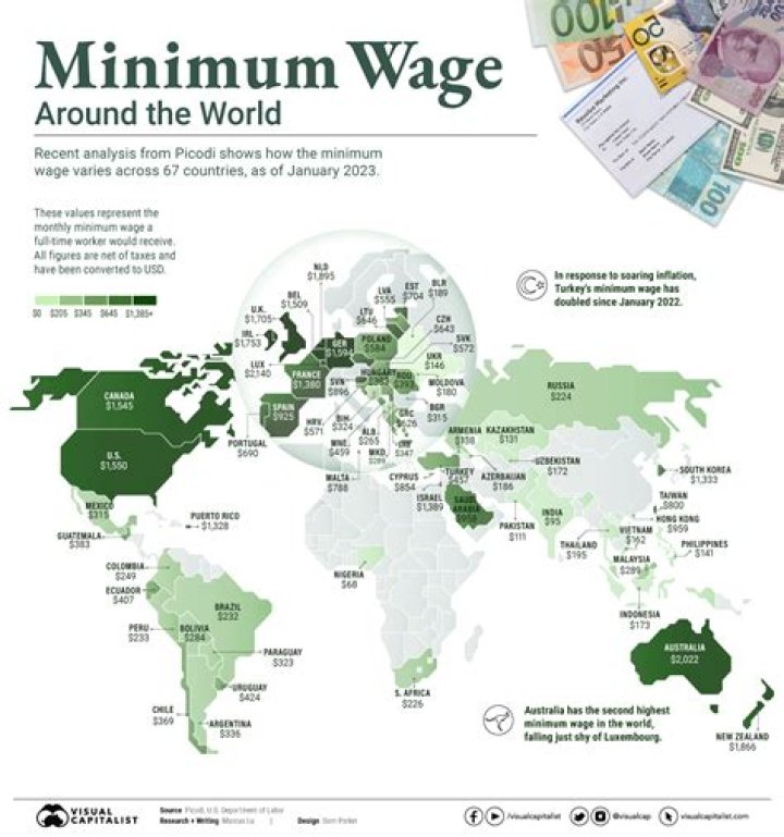 What is the minimum salary in Brazil?