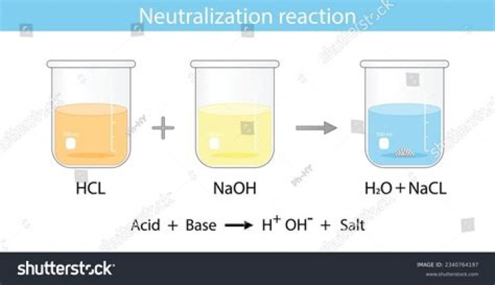 What is the molar heat of neutralization between HCl and NaOH?