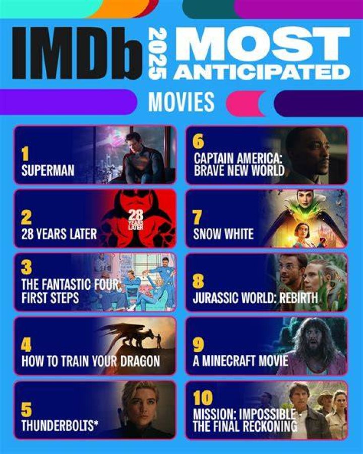 What is the most anticipated superhero movie of 2019?