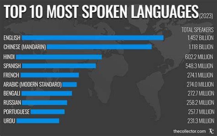 What is the most common disposition?
