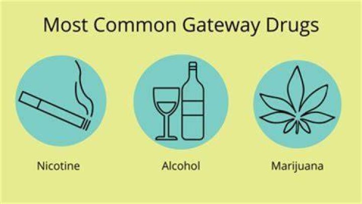 What is the most common gateway drug?