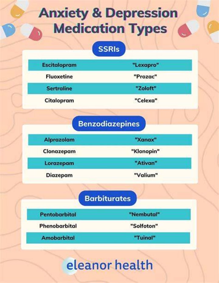 What is the most common medication used to reduce preoperative anxiety?