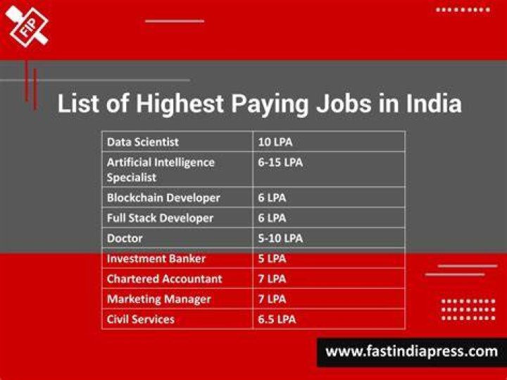 What is the most paid job in India?
