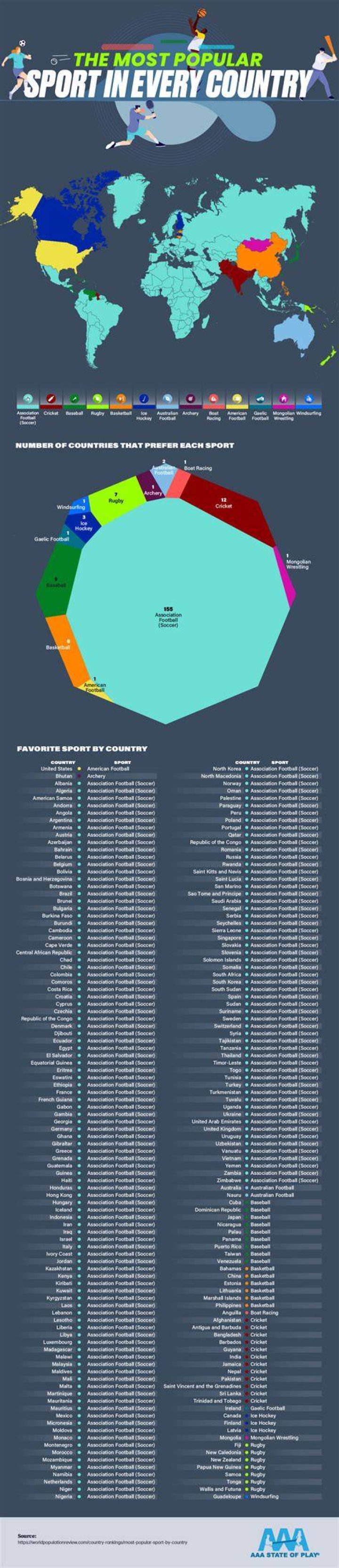What is the most popular sport in Lithuania?