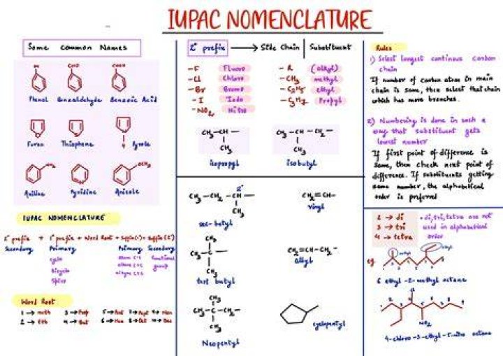 What is the name for the chemical formula of CaF2 based on the Iupac naming rules?